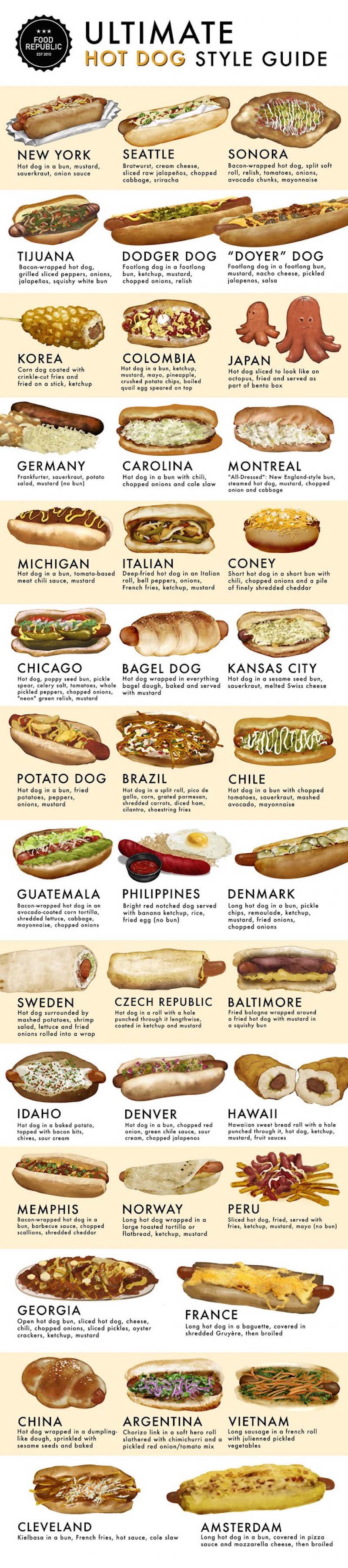Top 12 Hot Dog Recipes
